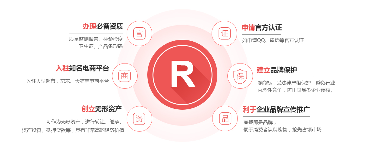 西林商标注册的作用